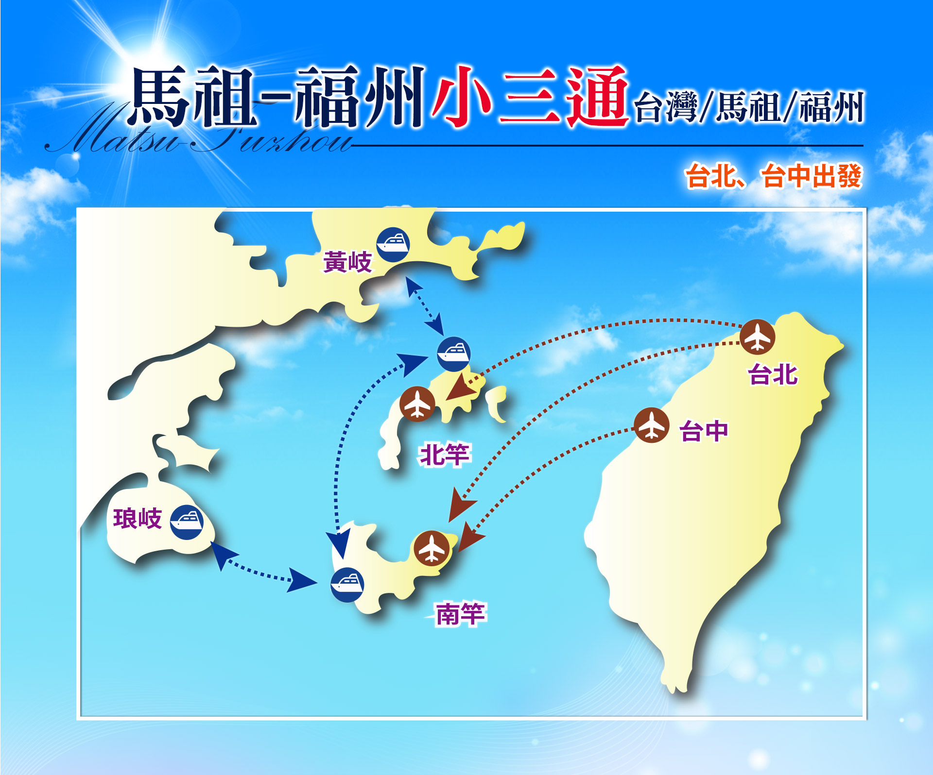 馬祖福州小三通路線