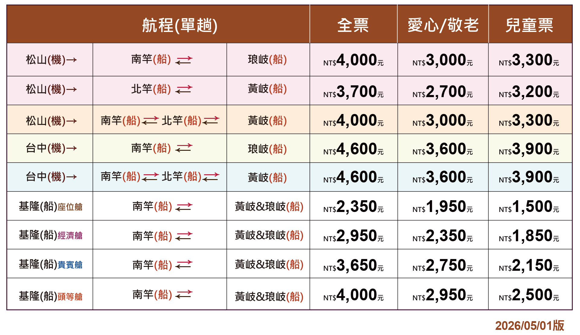馬祖福州小三通套票售價